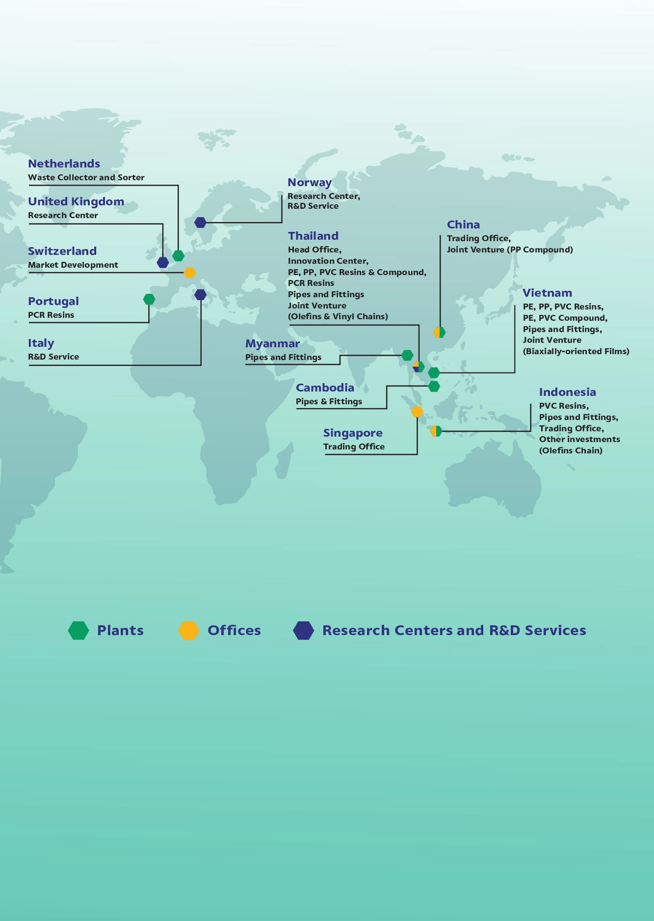 SCGC Companies